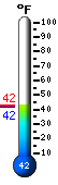 Currently: 42.8°F, Max: 49.5°F, Min: 41.0°F