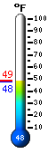Currently: 48.7°F, Max: 55.2°F, Min: 45.4°F