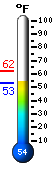 Currently: 75.3°F, Max: 80.0°F, Min: 55.7°F